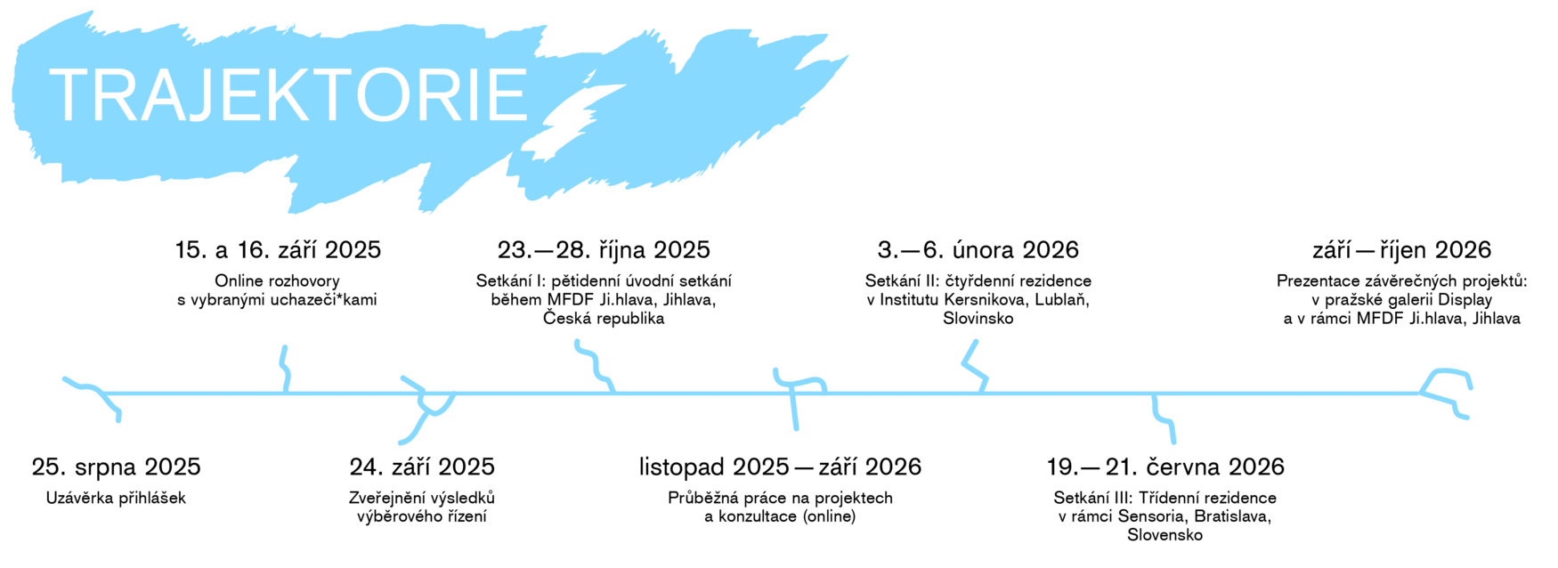 Harmonogram